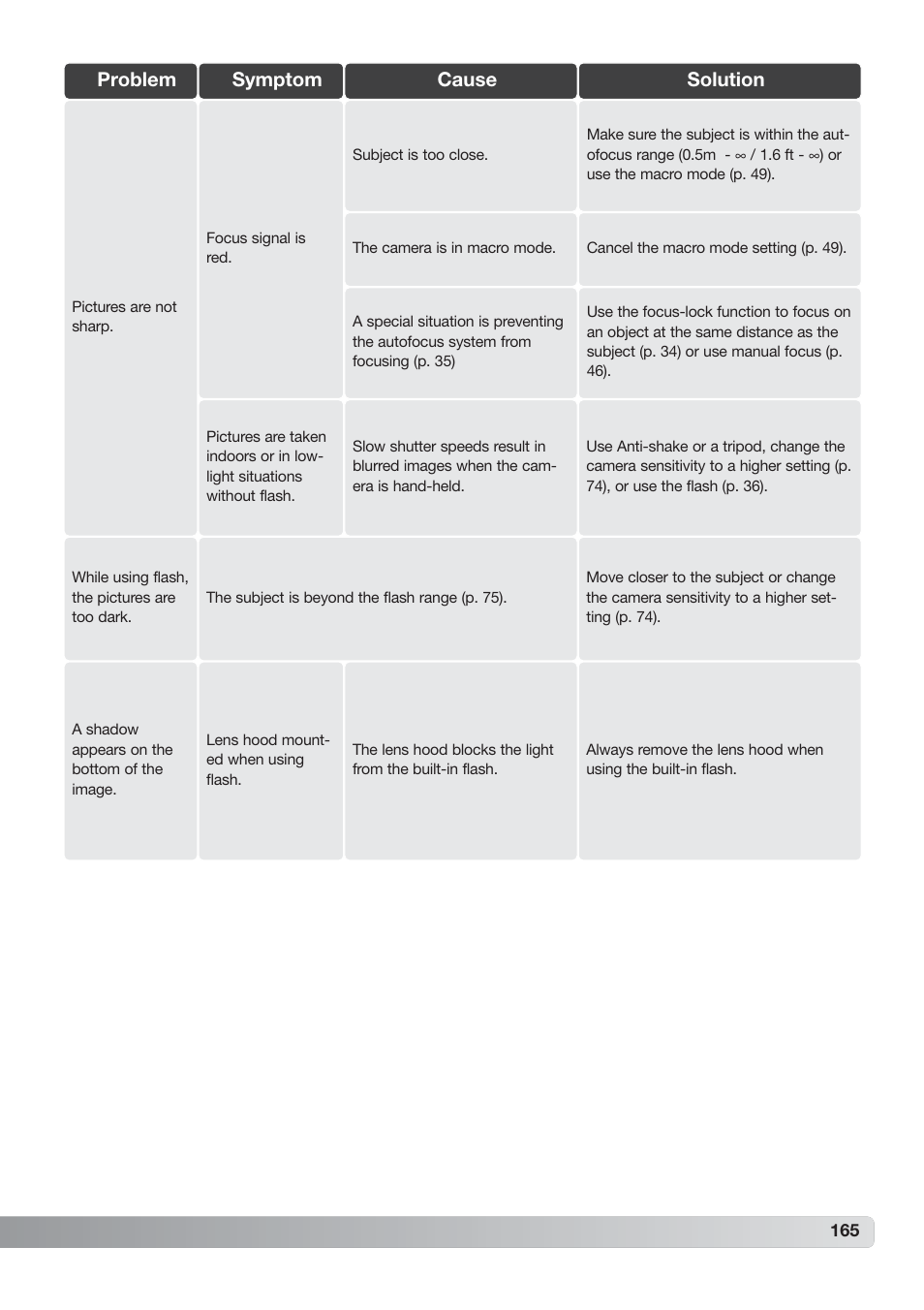 Problem symptom cause solution | Konica Minolta DiMAGE_A2 User Manual | Page 165 / 180