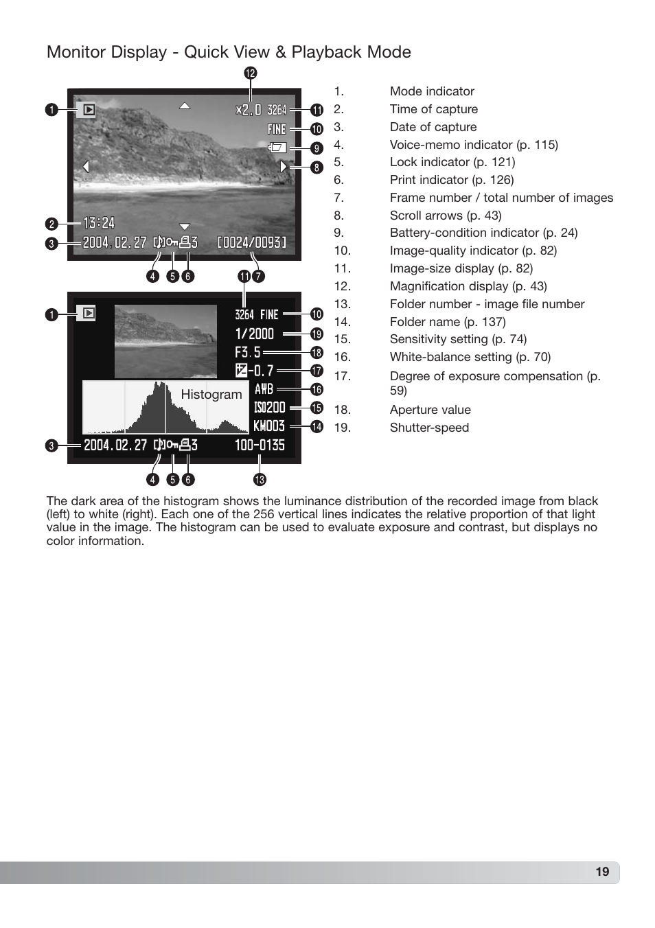 Monitor display - quick view & playback mode | Konica Minolta DiMAGE_A2 User Manual | Page 19 / 180