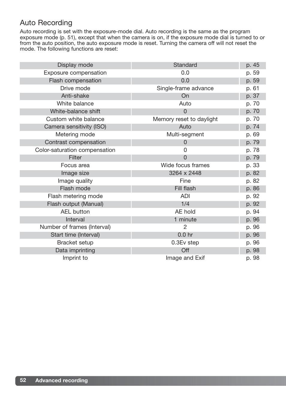 Auto recording | Konica Minolta DiMAGE_A2 User Manual | Page 52 / 180
