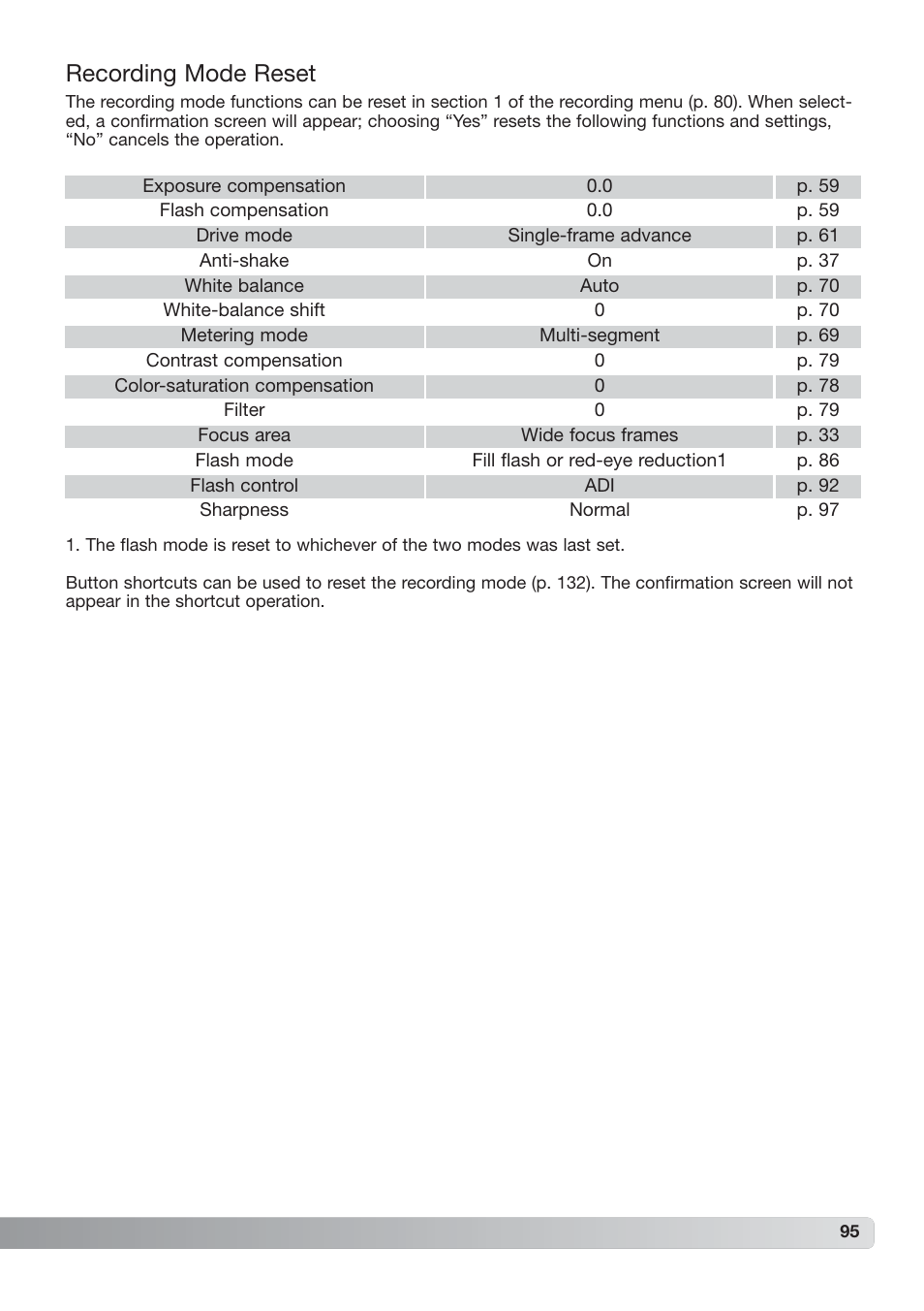 Recording-mode reset, Recording mode reset | Konica Minolta DiMAGE_A2 User Manual | Page 95 / 180
