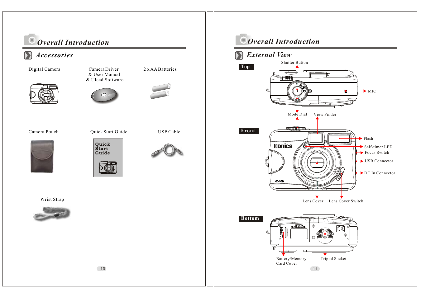 Overall introduction | Konica Minolta KD-30M User Manual | Page 6 / 35