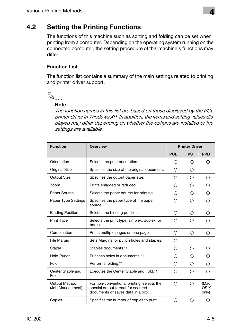 2 setting the printing functions, Setting the printing functions -5, Function list -5 | Various printing methods | Konica Minolta IC-202 User Manual | Page 106 / 134