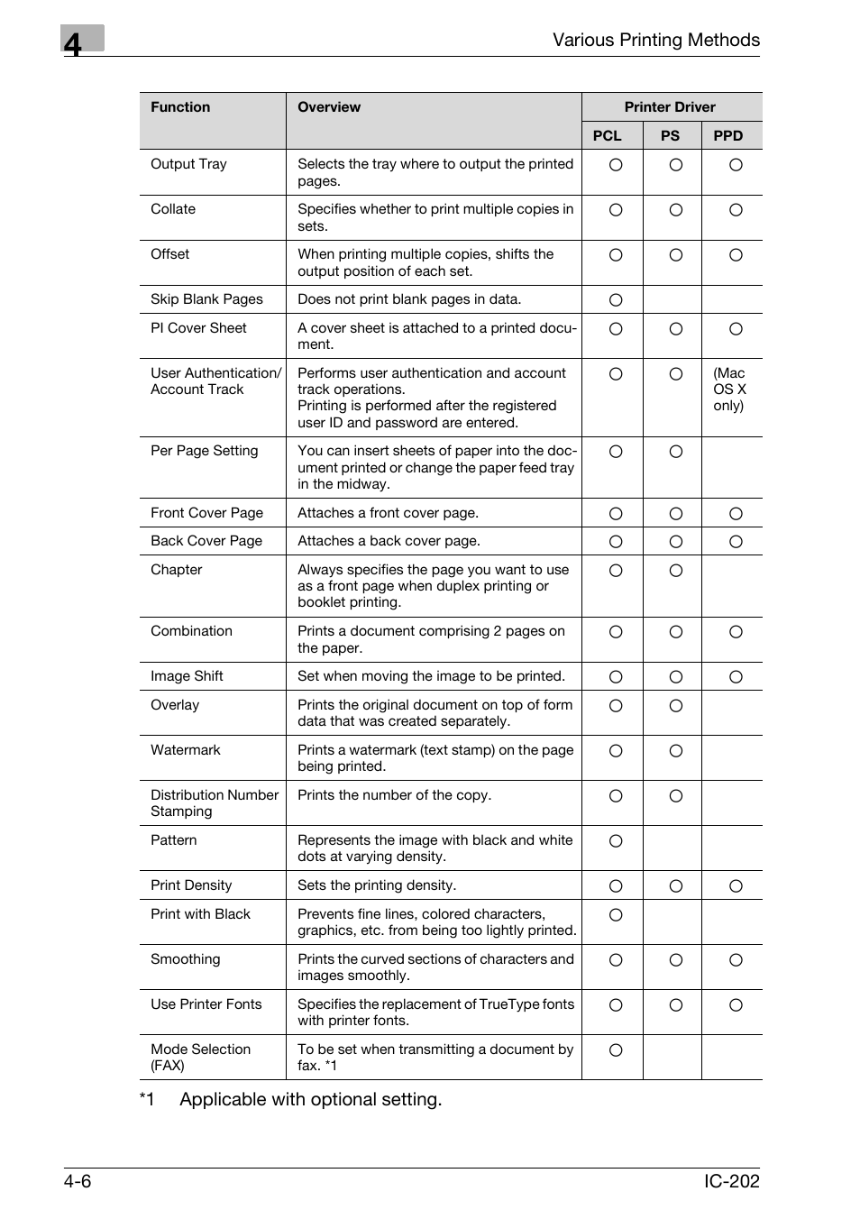 Konica Minolta IC-202 User Manual | Page 107 / 134