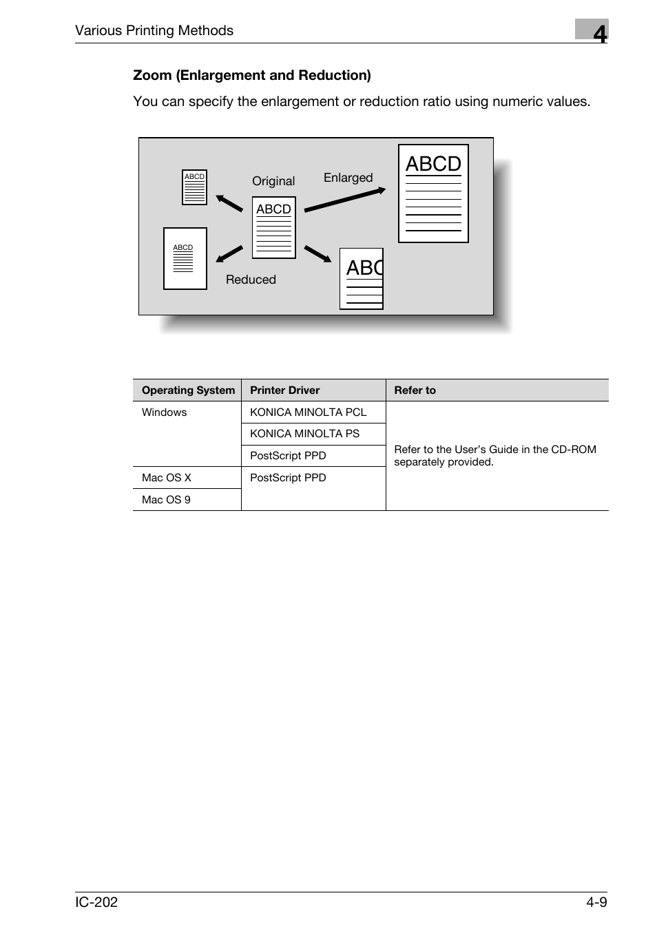 Zoom (enlargement and reduction) -9, Abcd | Konica Minolta IC-202 User Manual | Page 110 / 134