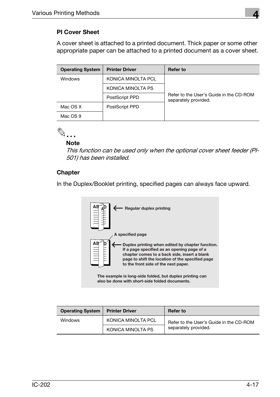Pi cover sheet -17 chapter -17 | Konica Minolta IC-202 User Manual | Page 118 / 134
