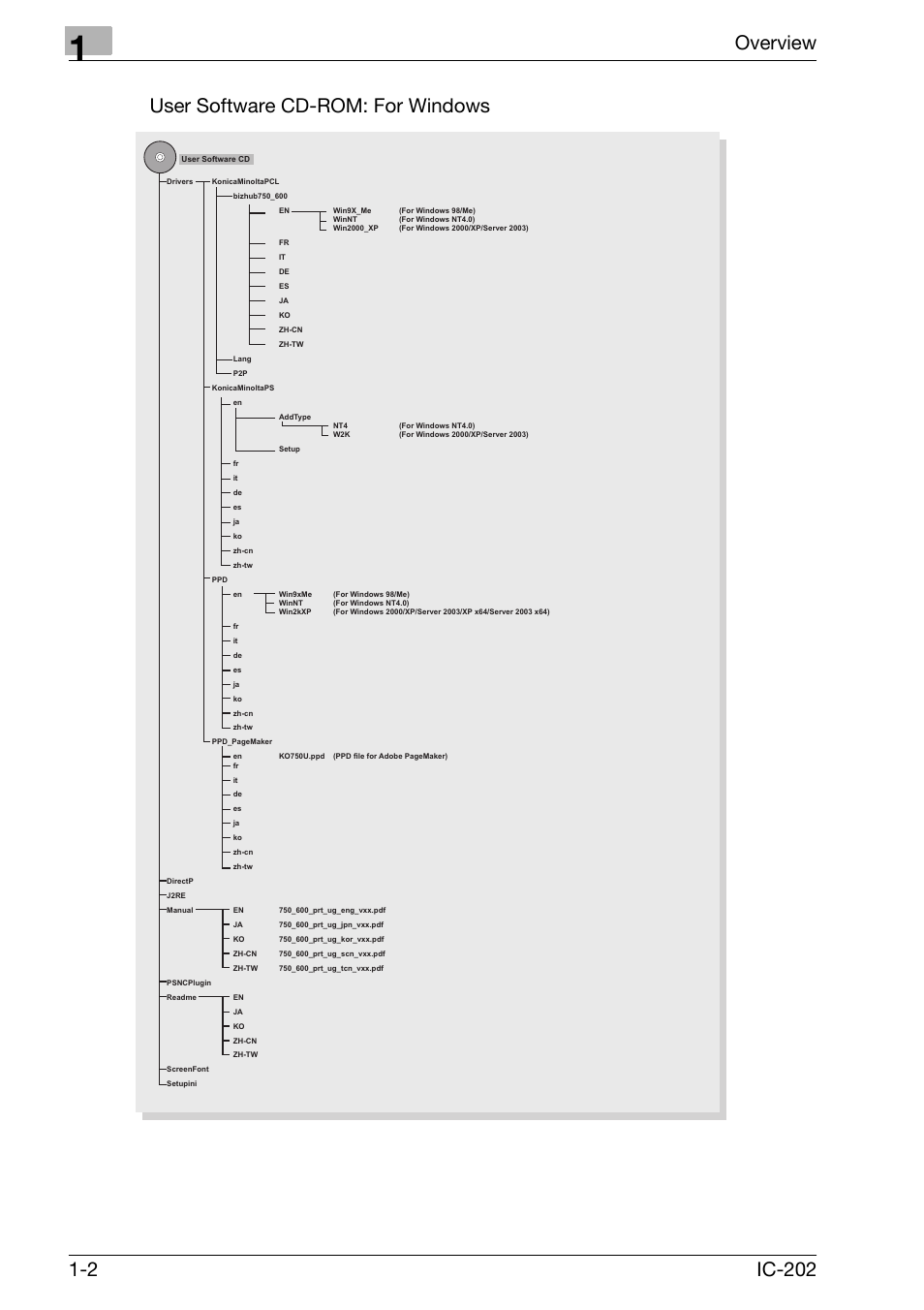 Konica Minolta IC-202 User Manual | Page 17 / 134