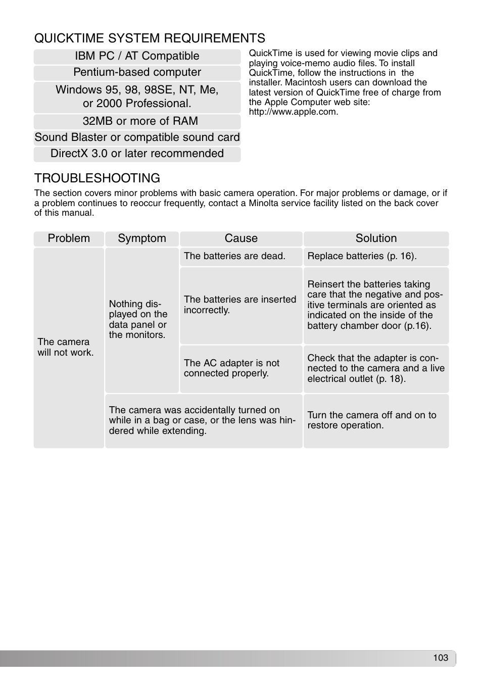 Quicktime system requirements, Appendix, Troubleshooting | Konica Minolta DiMAGE S414 User Manual | Page 103 / 112