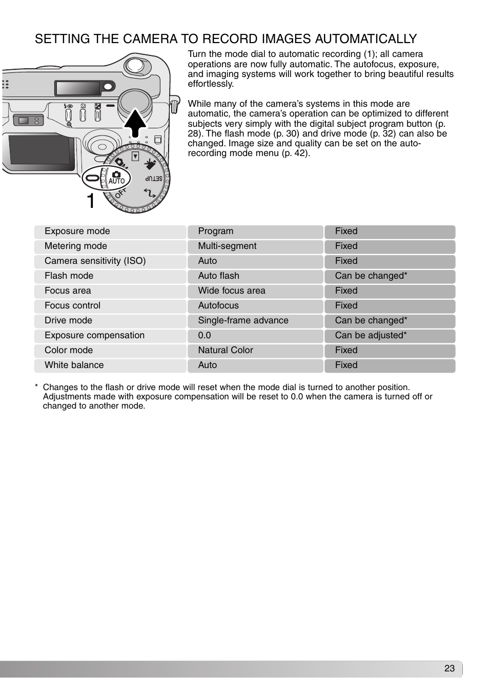 Setting the camera to record images automatically | Konica Minolta DiMAGE S414 User Manual | Page 23 / 112