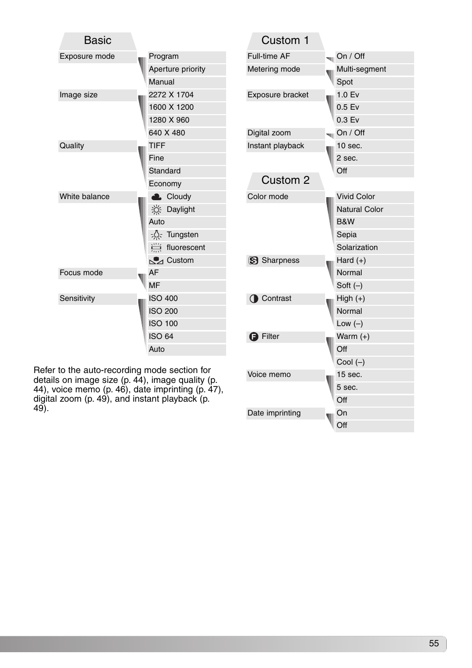 Basic, Custom 1, Custom 2 | Konica Minolta DiMAGE S414 User Manual | Page 55 / 112