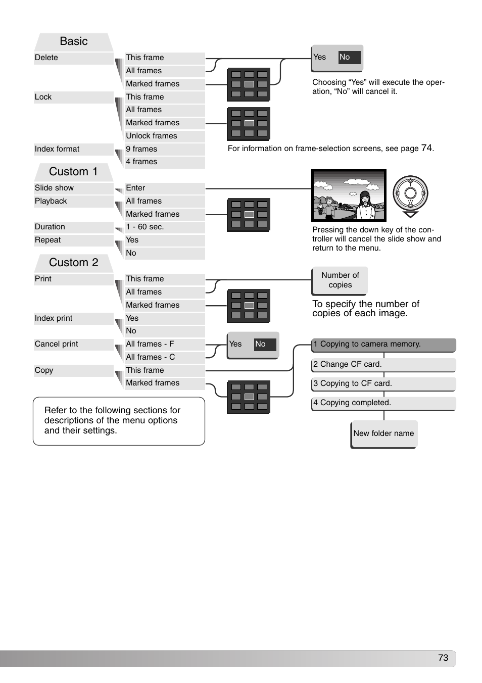 Basic, Custom 1, Custom 2 | Konica Minolta DiMAGE S414 User Manual | Page 73 / 112