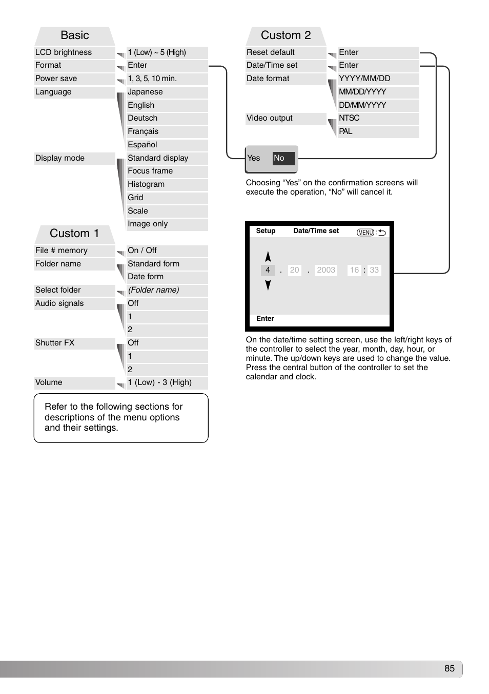 Basic, Custom 1, Custom 2 | Konica Minolta DiMAGE S414 User Manual | Page 85 / 112