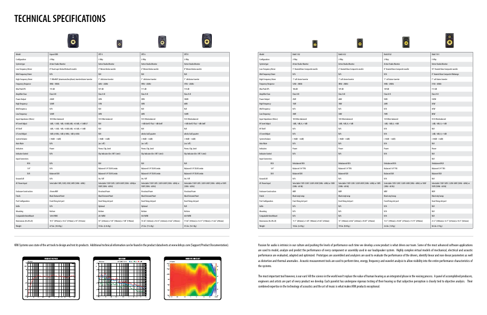Technical specifications | KRK Full-line Speaker Monitor User Manual | Page 9 / 11