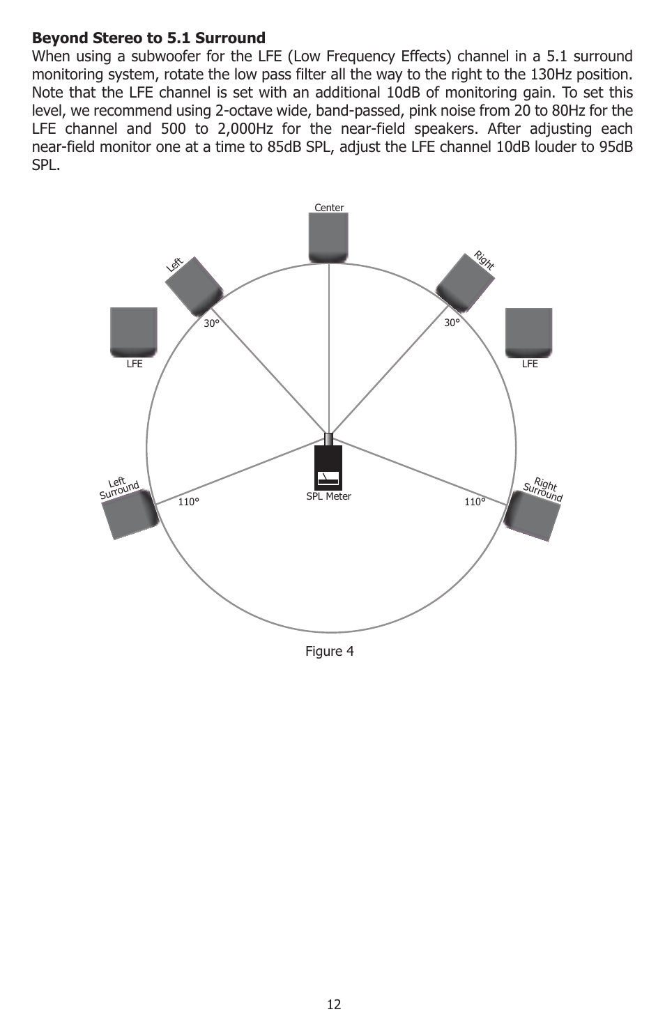 KRK 10S User Manual | Page 15 / 22