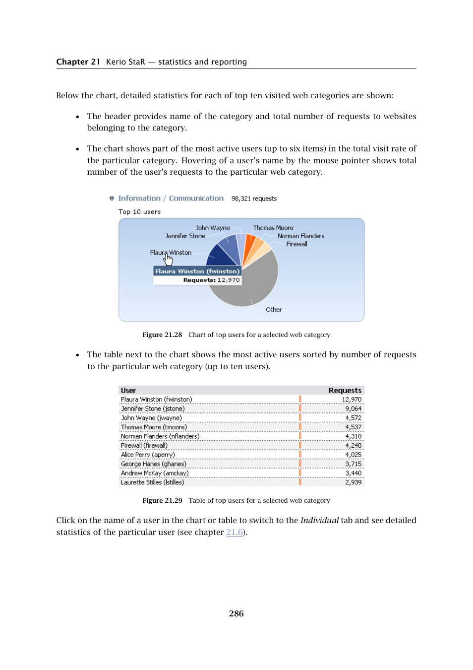 Kerio Tech Firewall6 User Manual | Page 286 / 404