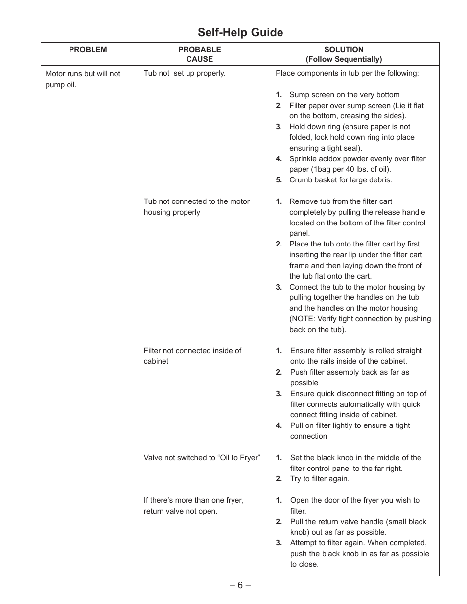 Self-help guide | Keating Of Chicago Safe and Easy Filter User Manual | Page 8 / 12