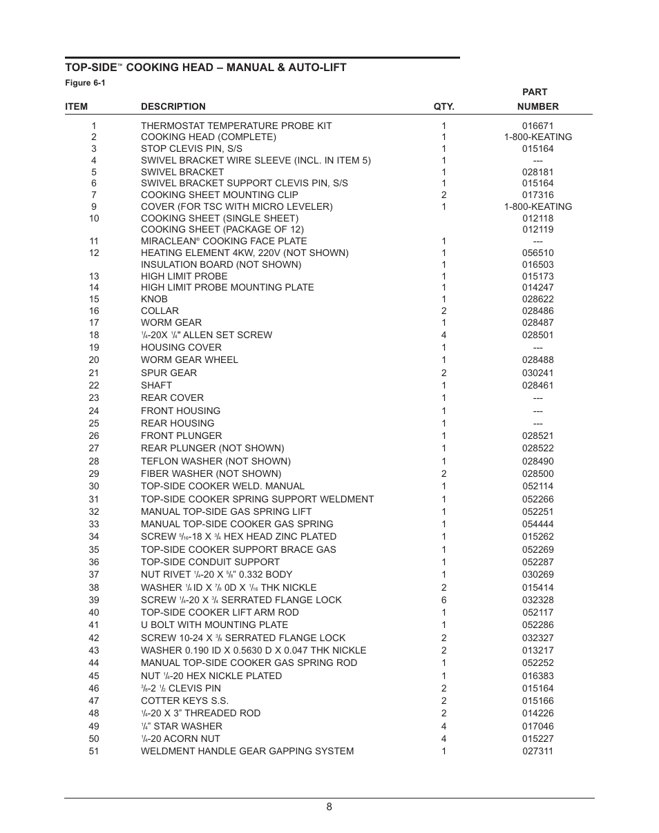 Keating Of Chicago Top-Side Cooker 028951 User Manual | Page 11 / 18
