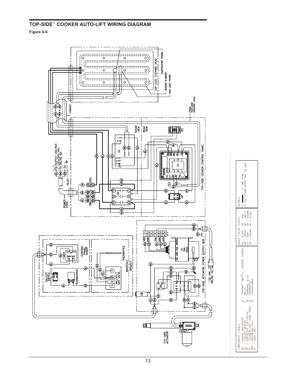 Keating Of Chicago Top-Side Cooker 028951 User Manual | Page 16 / 18