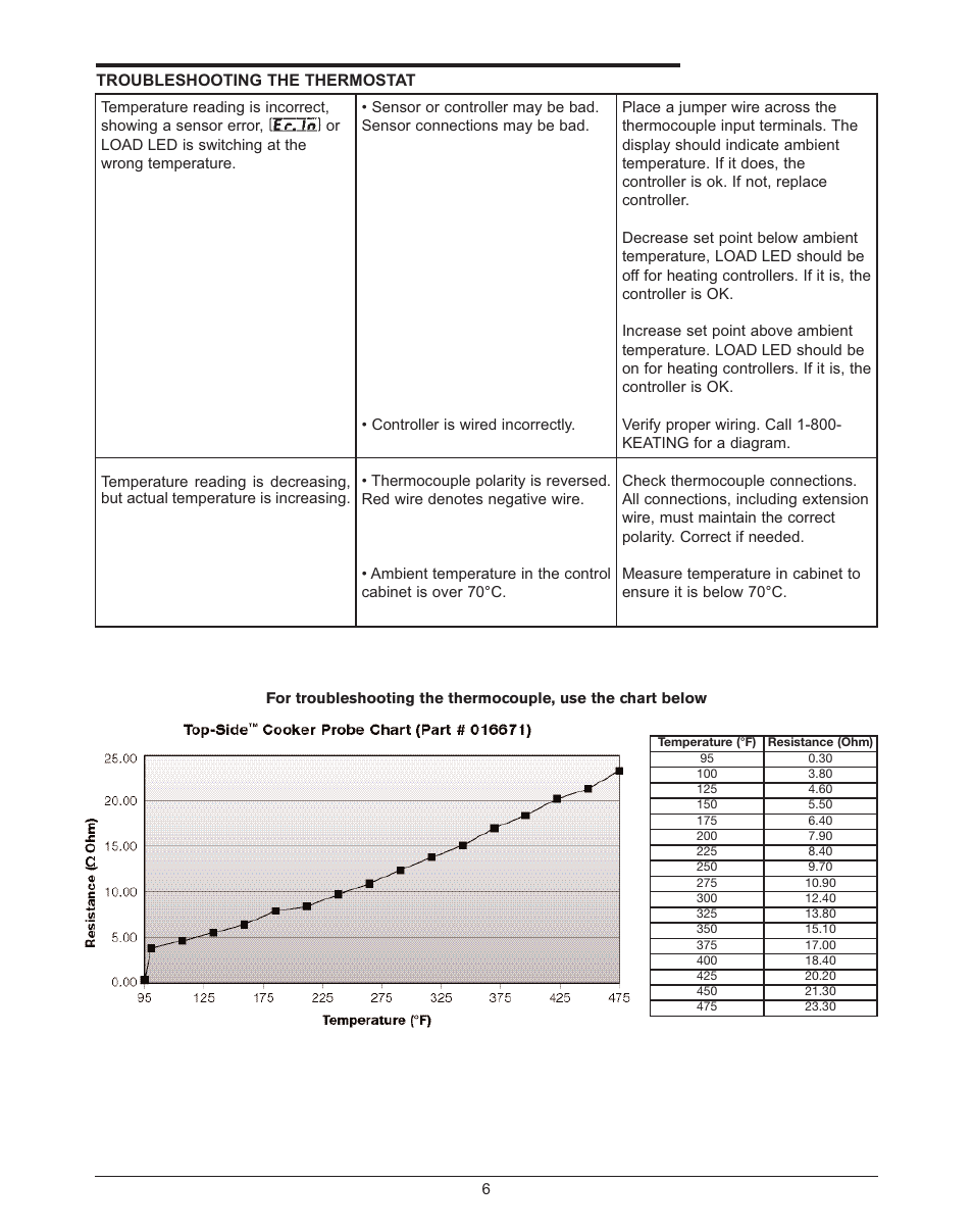 Keating Of Chicago Top-Side Cooker 028951 User Manual | Page 9 / 18