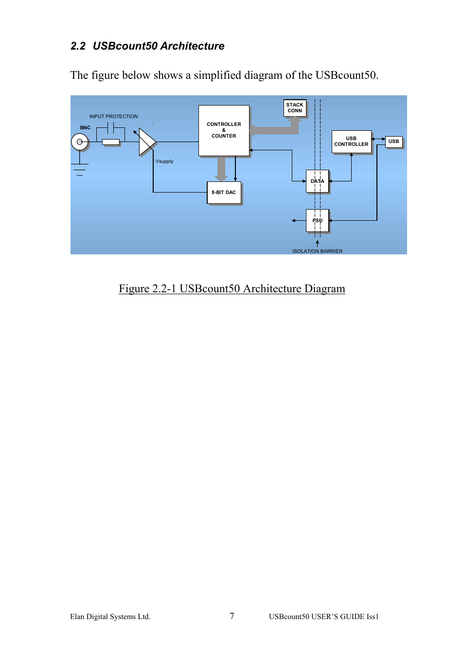 Usbcount50 architecture, 2 usbcount50 architecture | Key Digital ES381 User Manual | Page 7 / 30