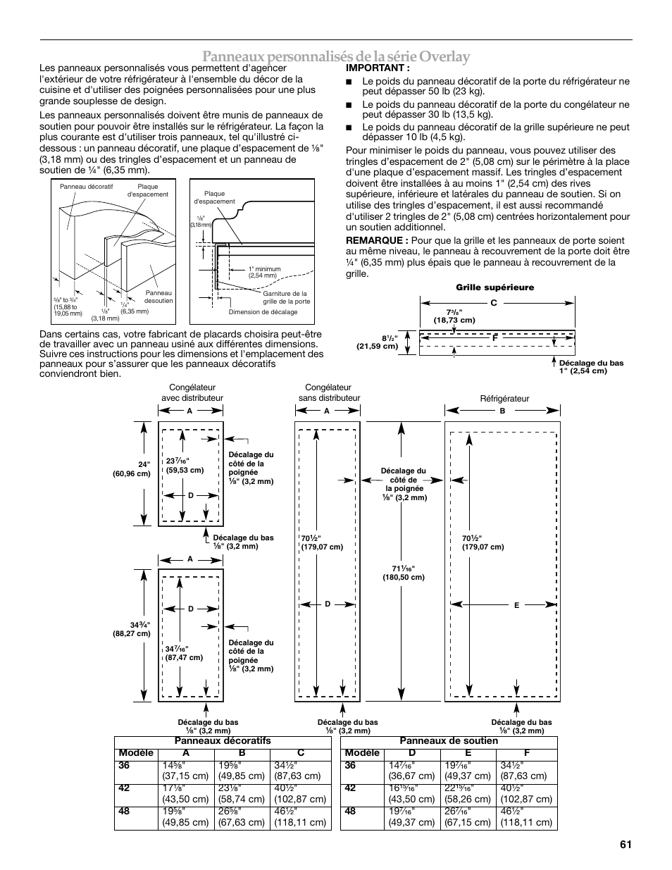 Panneaux personnalisés de la série overlay | KITCHENAID 2309069A User Manual | Page 61 / 76