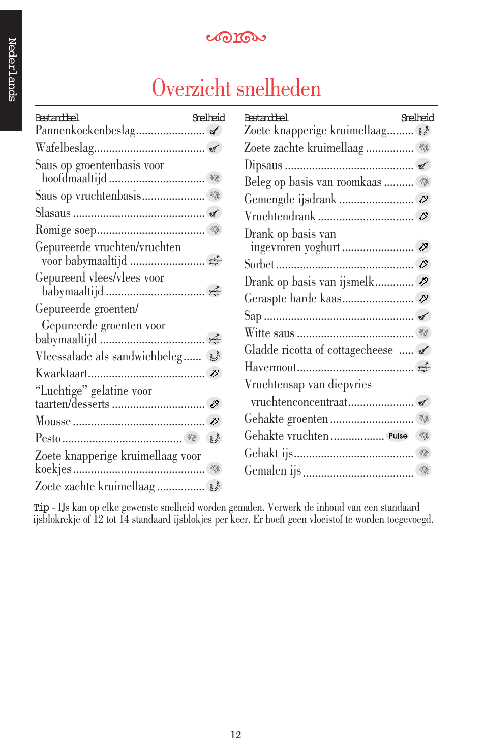 Overzicht snelheden | KITCHENAID ULTRA POWER 5KSB52XXXX User Manual | Page 14 / 255