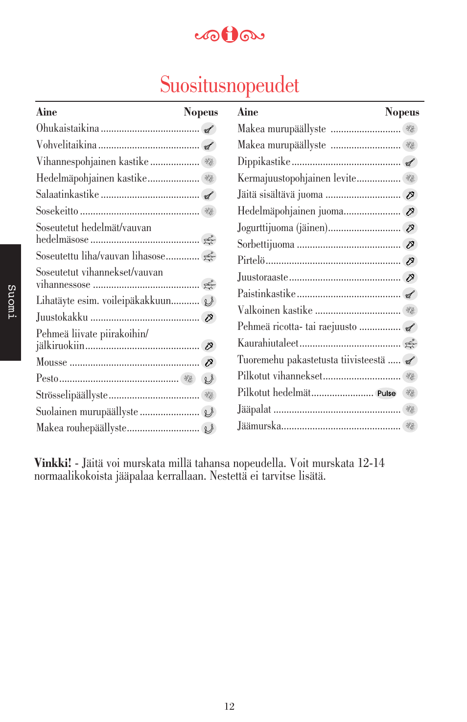 Suositusnopeudet | KITCHENAID ULTRA POWER 5KSB52XXXX User Manual | Page 182 / 255