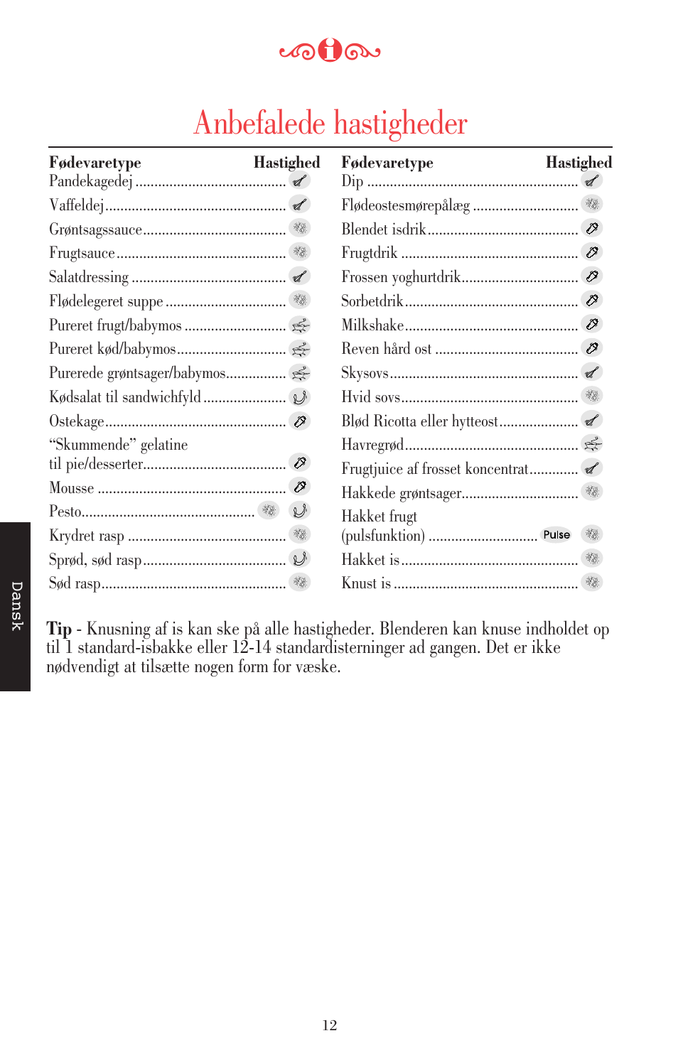 Anbefalede hastigheder | KITCHENAID ULTRA POWER 5KSB52XXXX User Manual | Page 203 / 255