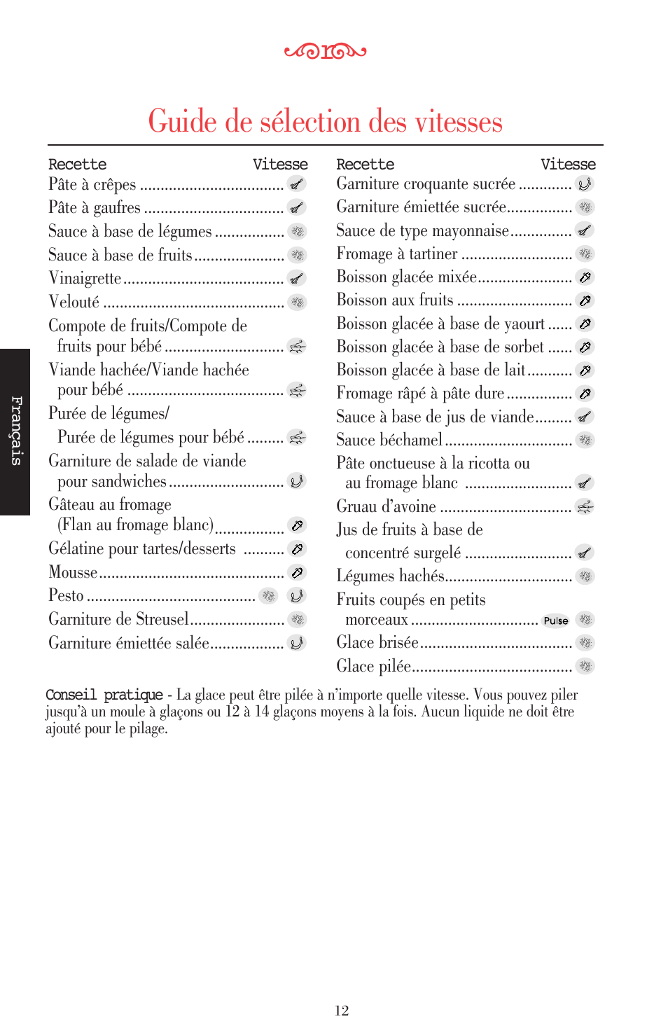 Guide de sélection des vitesses | KITCHENAID ULTRA POWER 5KSB52XXXX User Manual | Page 56 / 255