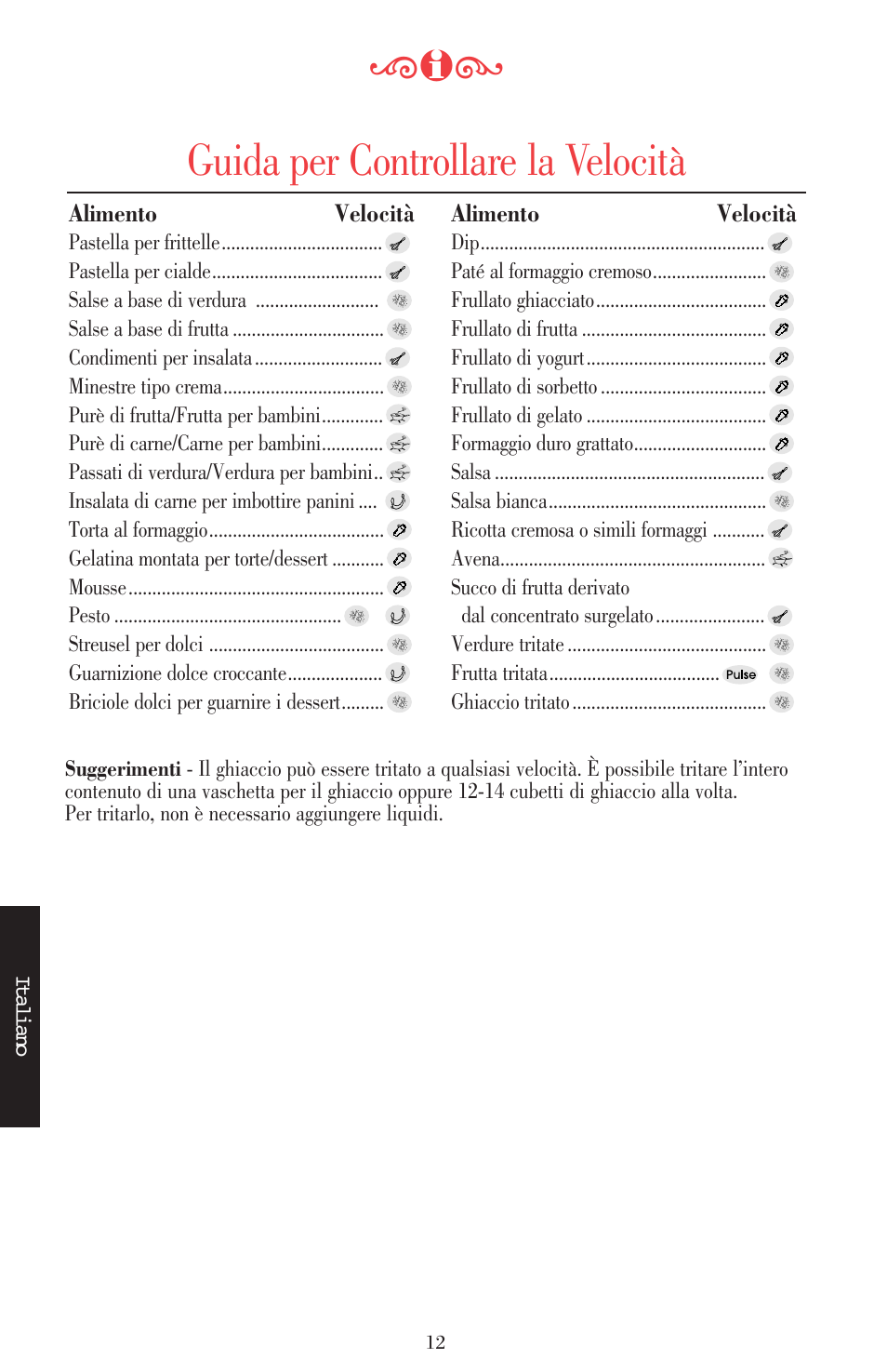 Guida per controllare la velocità | KITCHENAID ULTRA POWER 5KSB52XXXX User Manual | Page 98 / 255