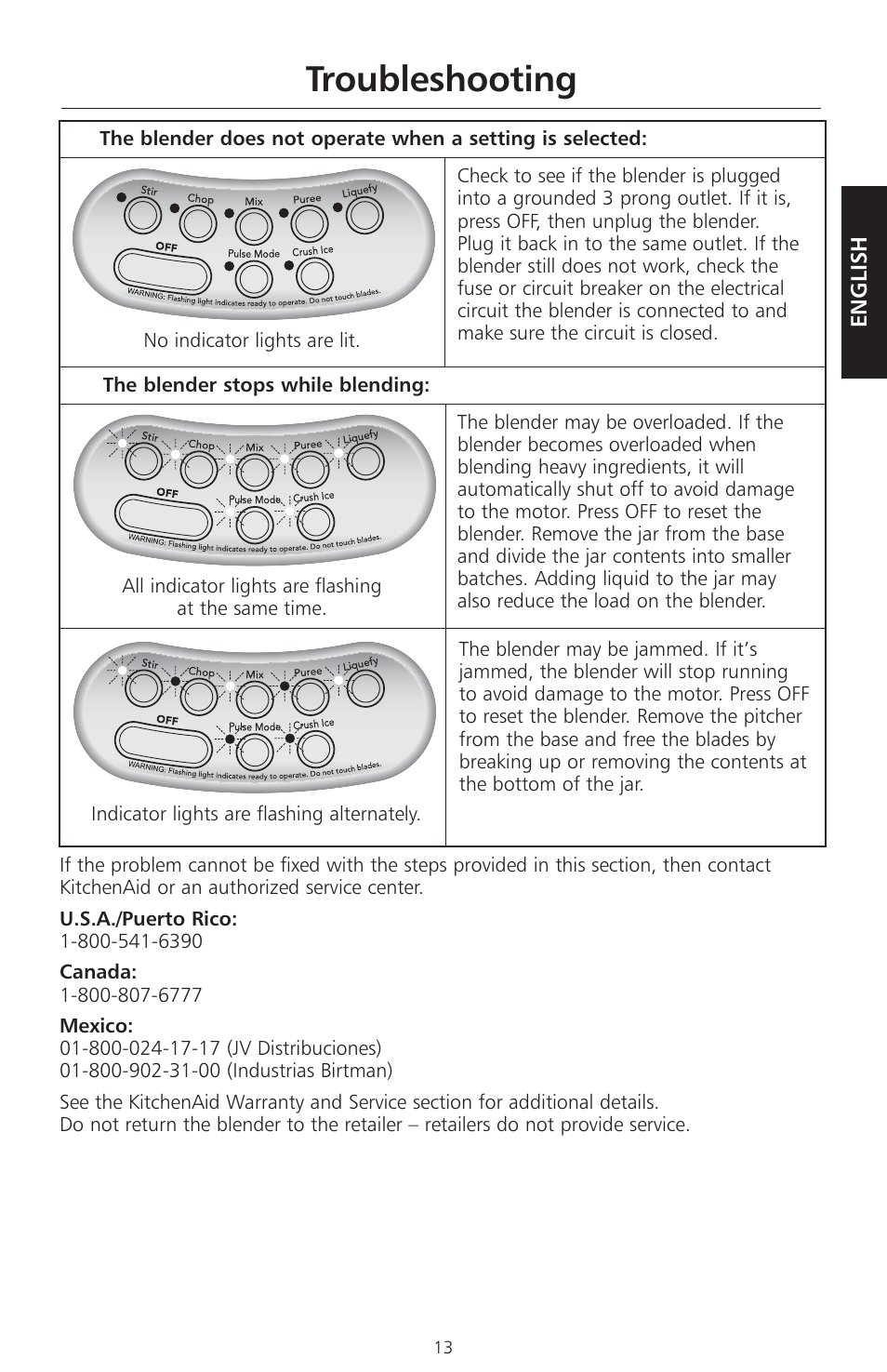 Troubleshooting | KITCHENAID KSB560 User Manual | Page 16 / 80