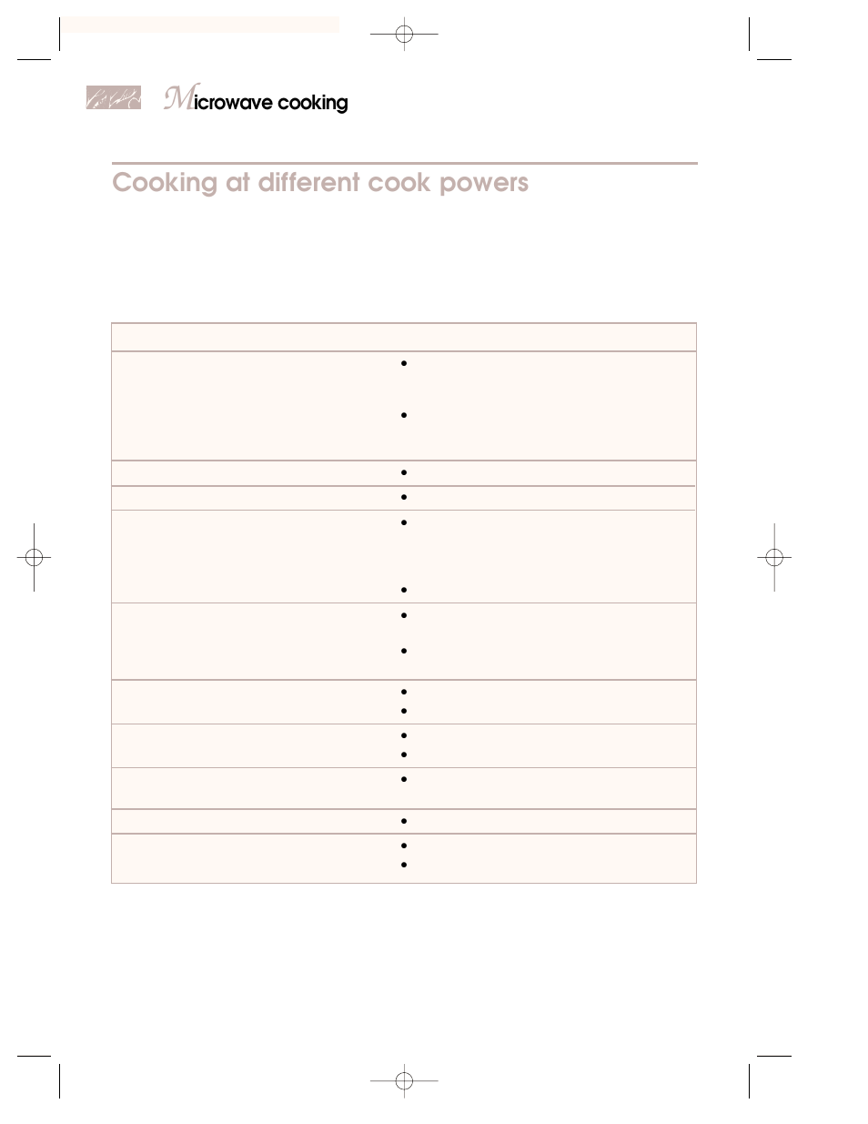 Cooking at different cook powers, Icrowave cooking | KITCHENAID 3828W5A0969 User Manual | Page 20 / 72