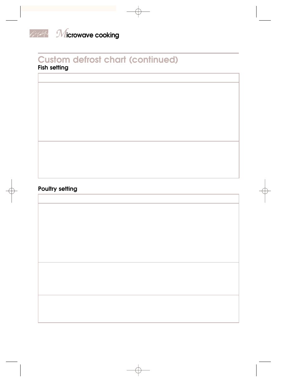 Custom defrost chart (continued), Icrowave cooking | KITCHENAID 3828W5A0969 User Manual | Page 26 / 72