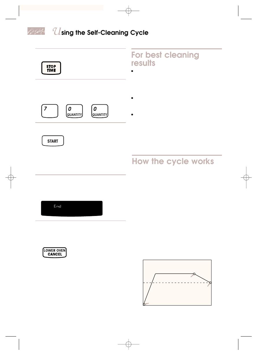 How the cycle works, For best cleaning results, Sing the self-cleaning cycle | Press 4. set stop time, Press | KITCHENAID KEMC378 User Manual | Page 30 / 40