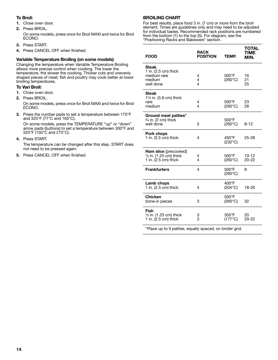 KITCHENAID YKGRC608 User Manual | Page 14 / 28