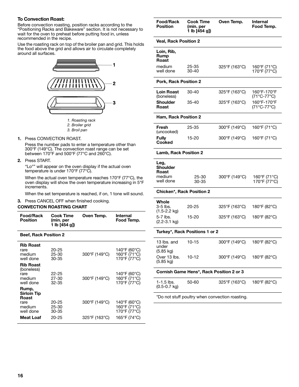 KITCHENAID YKGRC608 User Manual | Page 16 / 28