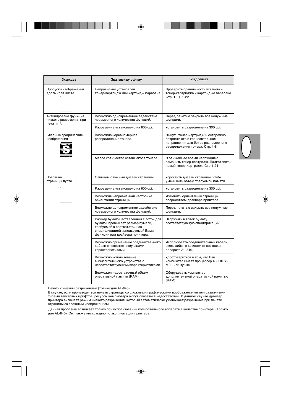 Hr u s | Sharp AL-840-2 User Manual | Page 44 / 171