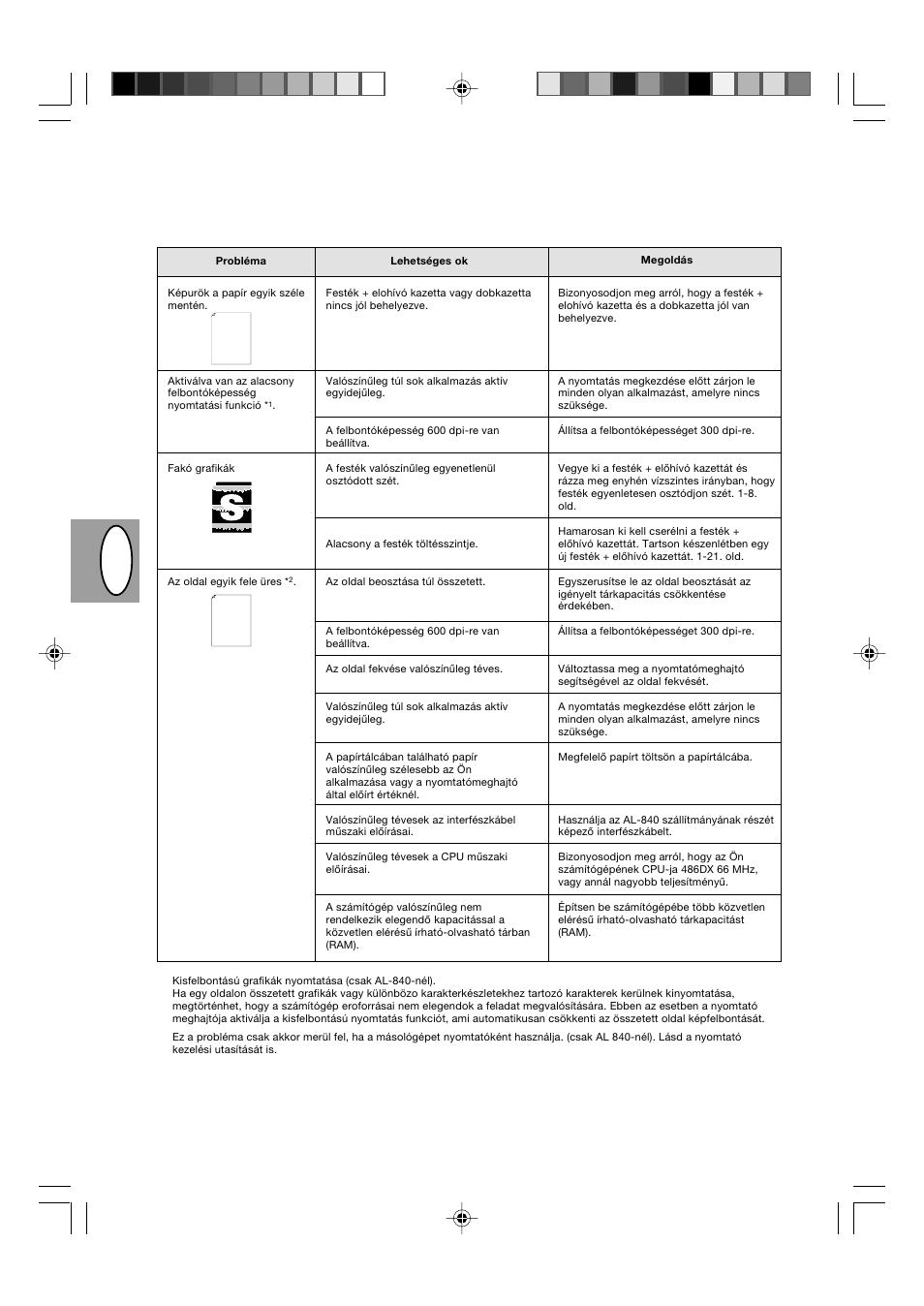 Hr u s | Sharp AL-840-2 User Manual | Page 47 / 171