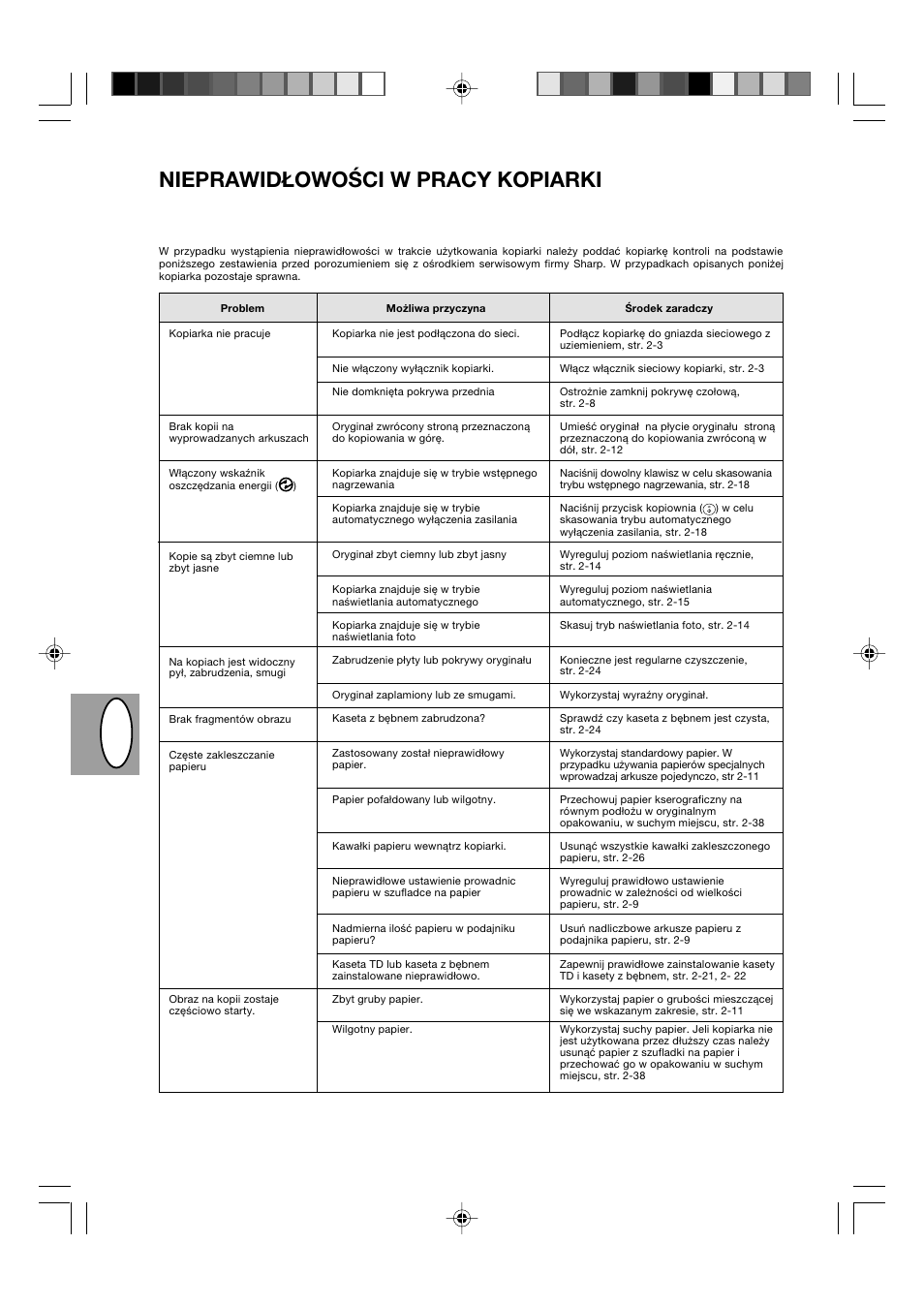 Pl cz, Nieprawidłowości w pracy kopiarki | Sharp AL-840-2 User Manual | Page 84 / 171