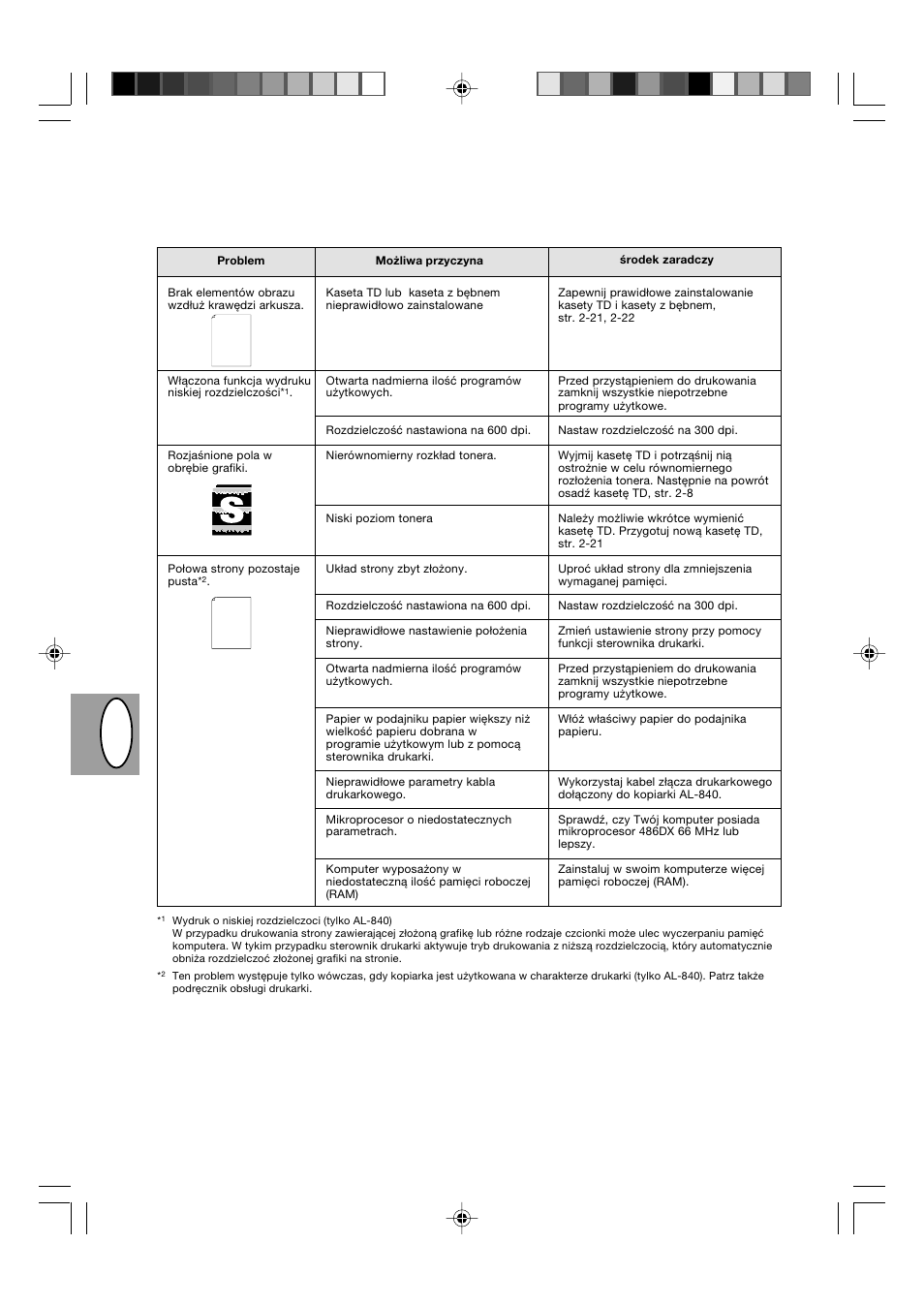 Pl cz | Sharp AL-840-2 User Manual | Page 86 / 171