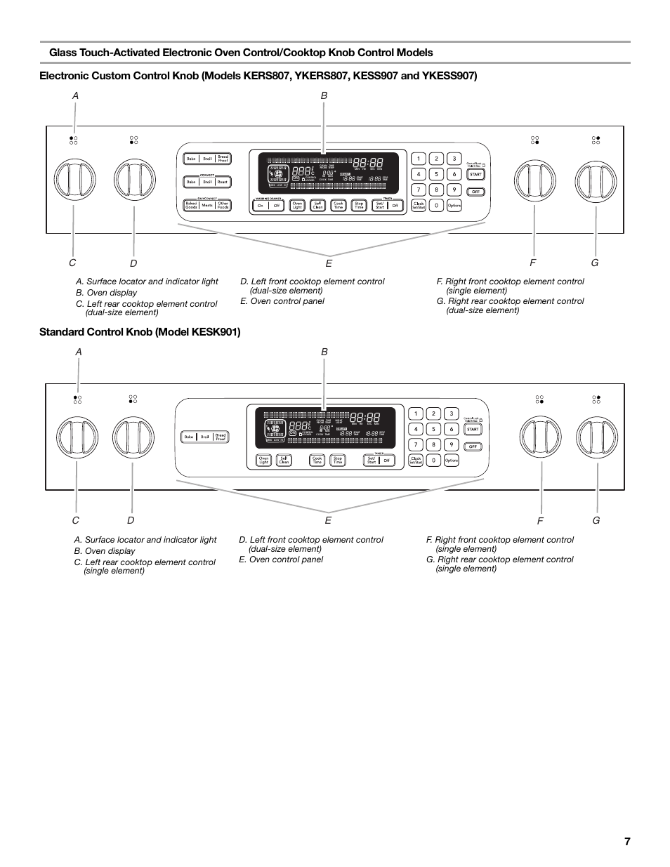 Standard control knob (model kesk901) | KITCHENAID ARCHITECT SERIES II KERS807 User Manual | Page 7 / 32