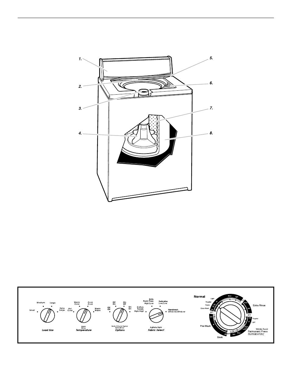 Parts and features, Control panel | KITCHENAID KAWS800G User Manual | Page 4 / 15