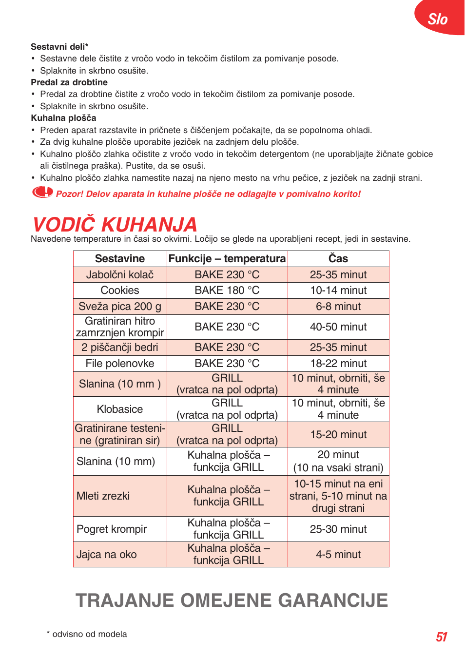 Vodiâ kuhanja, Trajanje omejene garancije | Tefal OT 208030 User Manual | Page 52 / 64