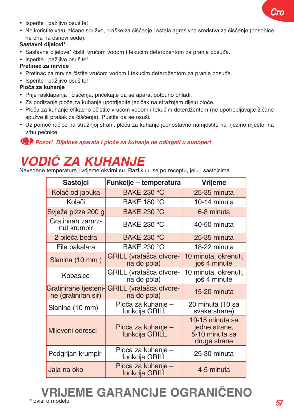 Vodiå za kuhanje, Vrijeme garancije ograniâeno | Tefal OT 208030 User Manual | Page 58 / 64