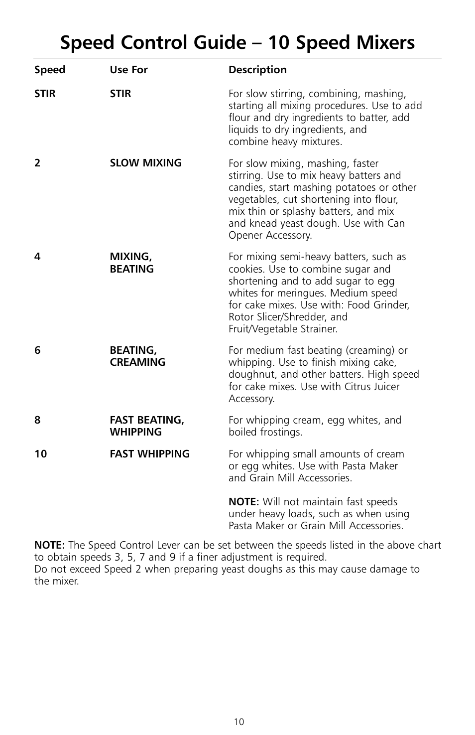 Speed control guide – 10 speed mixers | KITCHENAID KSMc50 User Manual | Page 12 / 70