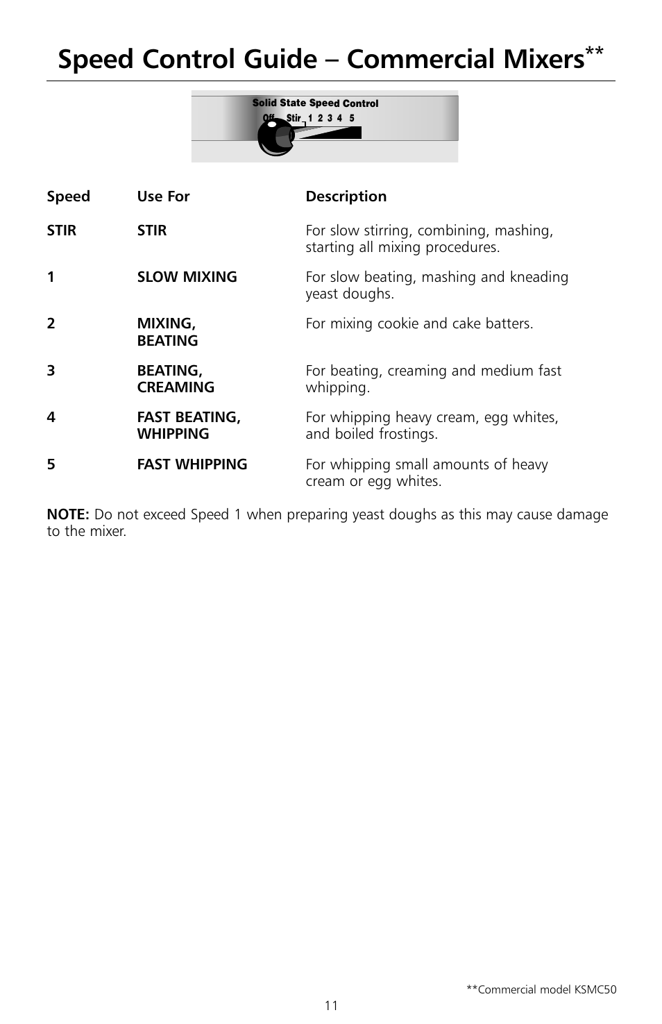 Speed control guide – commercial mixers | KITCHENAID KSMc50 User Manual | Page 13 / 70