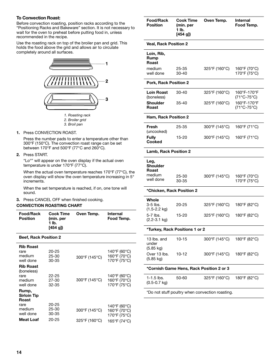 KITCHENAID YKEBC208 User Manual | Page 14 / 24