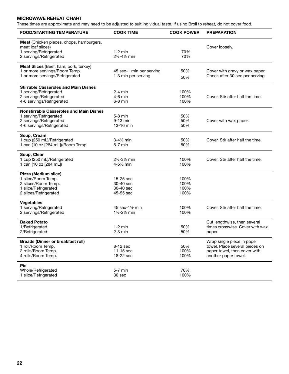 KITCHENAID KBHC179 User Manual | Page 22 / 28