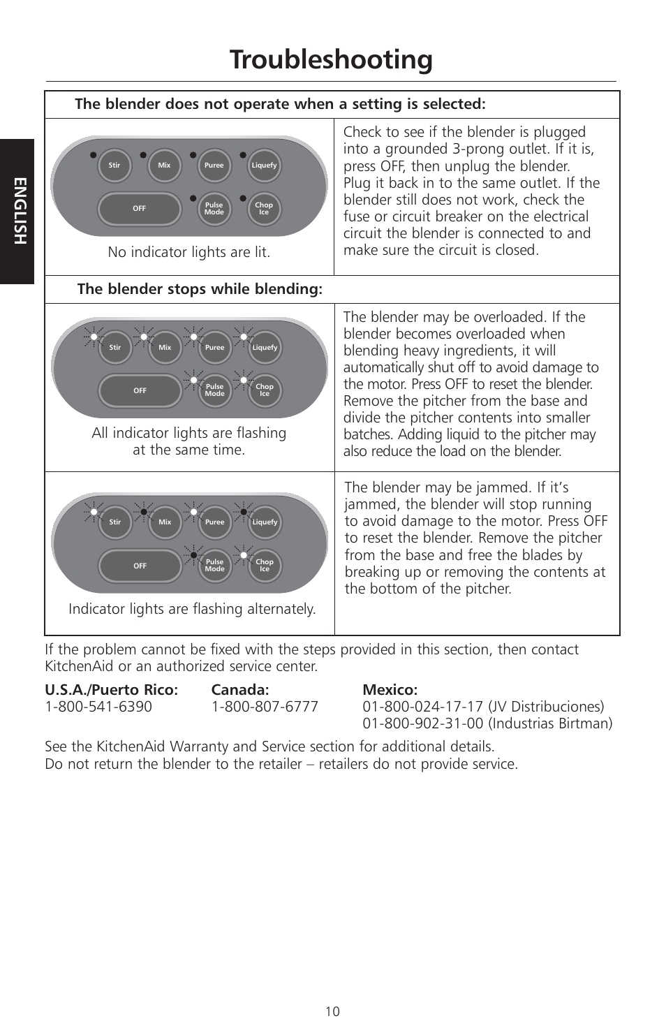 Troubleshooting, English | KITCHENAID KSB465 User Manual | Page 13 / 44
