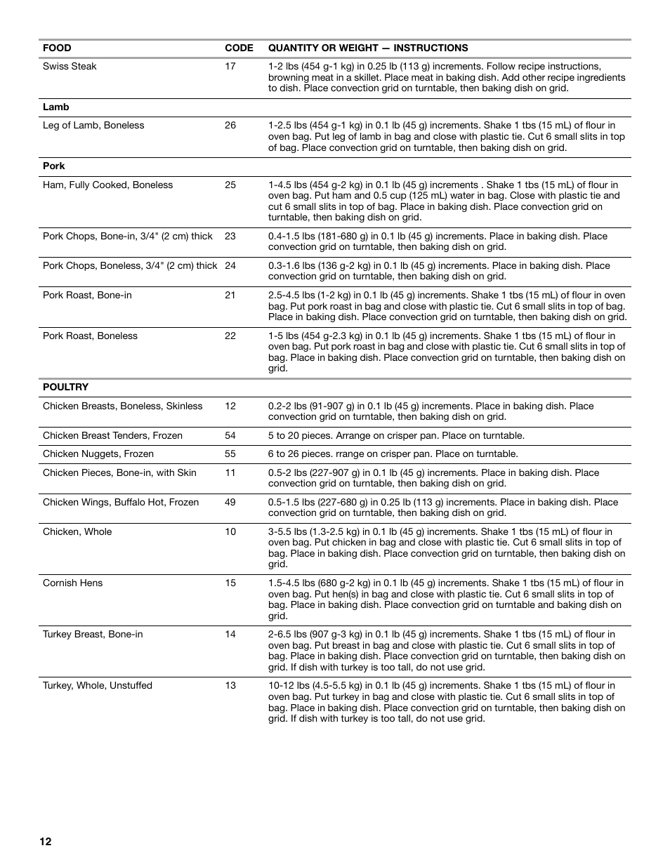 KITCHENAID KEHV309 User Manual | Page 12 / 28