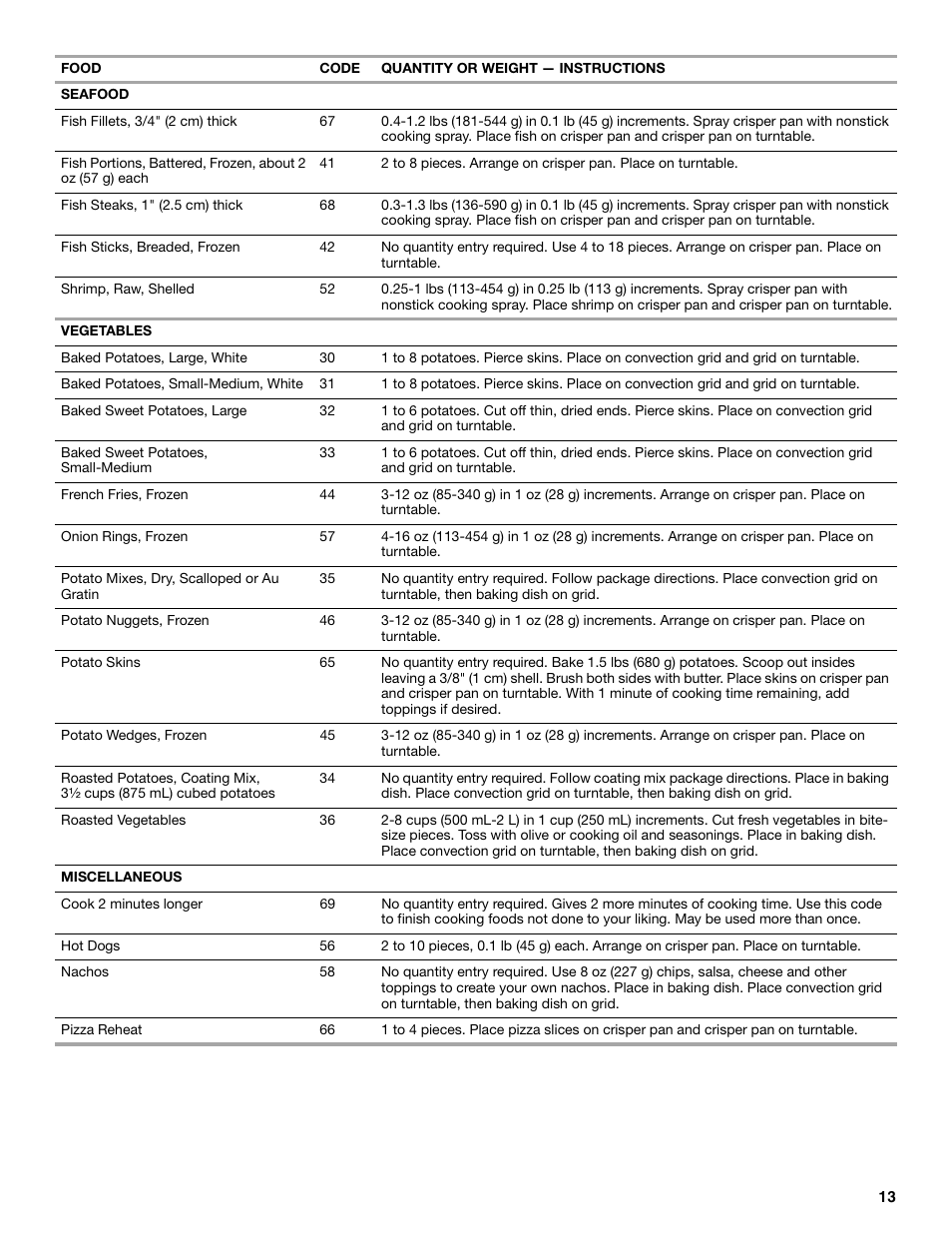 KITCHENAID KEHV309 User Manual | Page 13 / 28